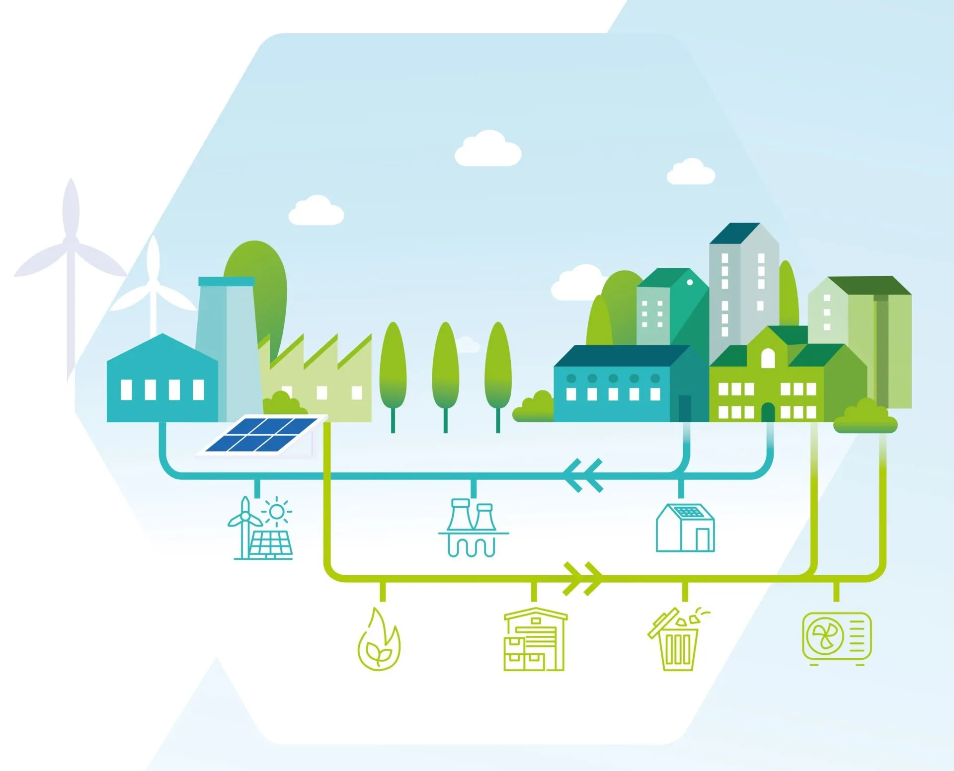 Grafika przedstawiająca sieć cieplowniczą i chlodniczą zasilaną odnawialnymi źródłami energii
