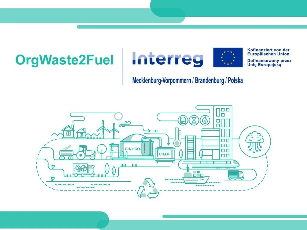 Grafika przedstawiająca logotyp projektu OrgWaste2Fuel wraz z nazwą programu Interreg VIA oraz motyw graficzny przedstawiający proces produkcji biometanu i biometanolu z odpadków oraz ich praktyczne zastosowanie